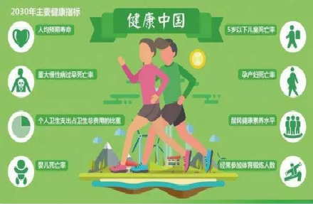 "健康中国"15个重大行动发布！益生菌+大健康产业的风口时代到来。
